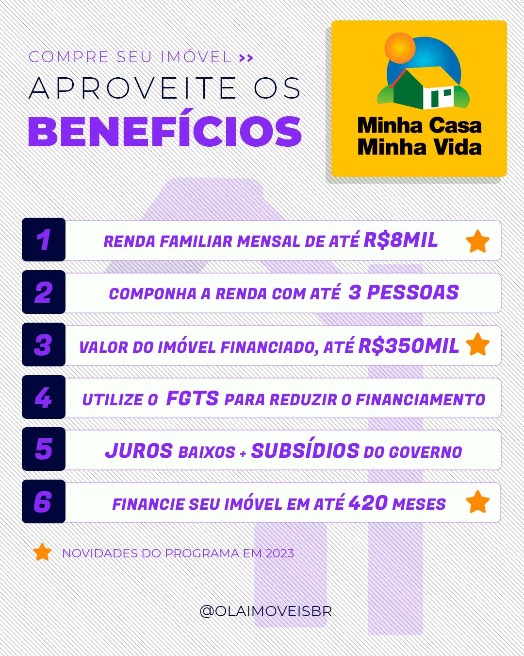 MInha Casa Minha Vida Benefícios